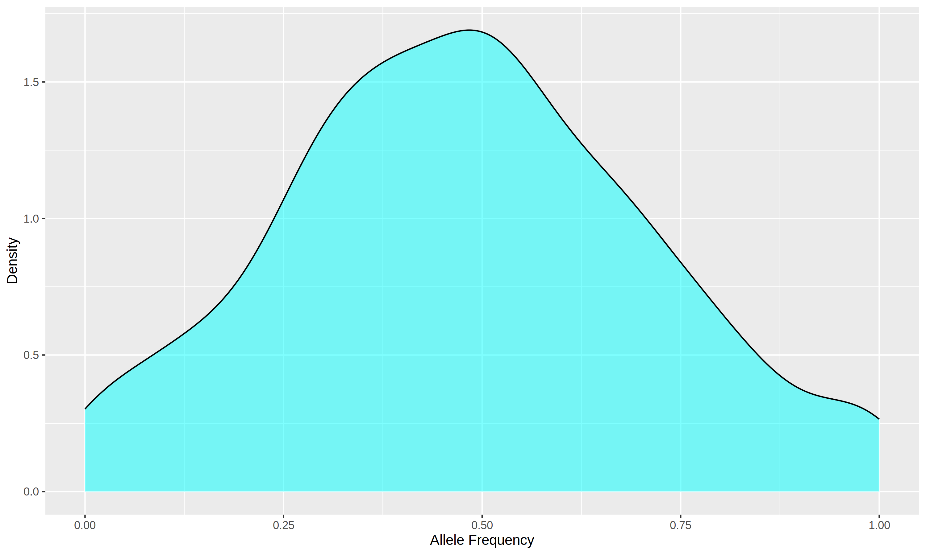 Density Plot for Breed1 in 1K